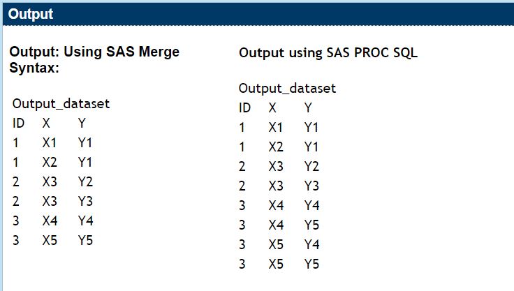 sas proc datasets delete example