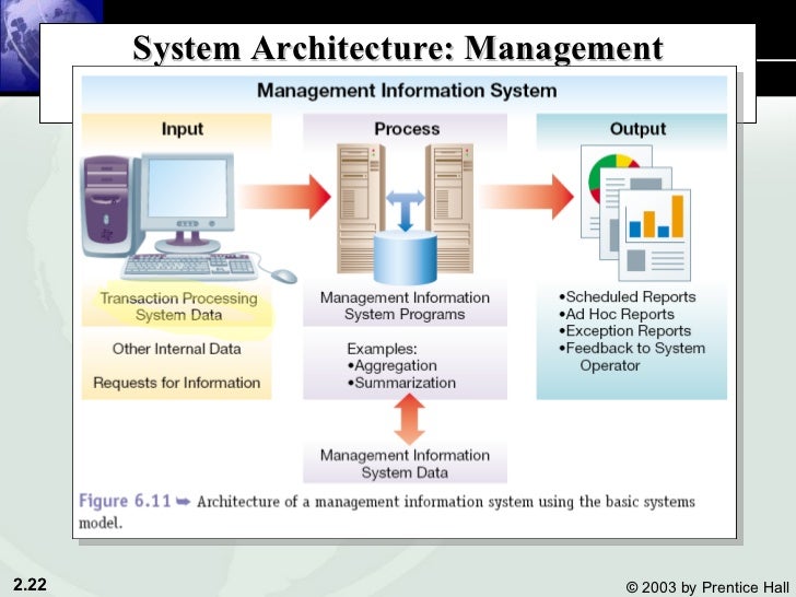 information security management system example