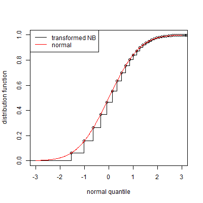 negative binomial random variable example