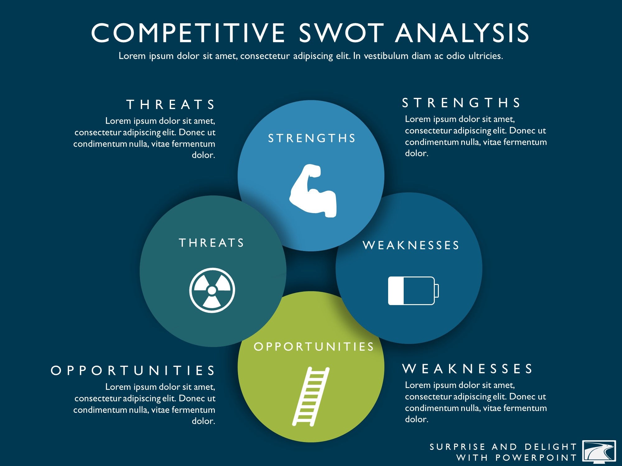 industry and competitive analysis example