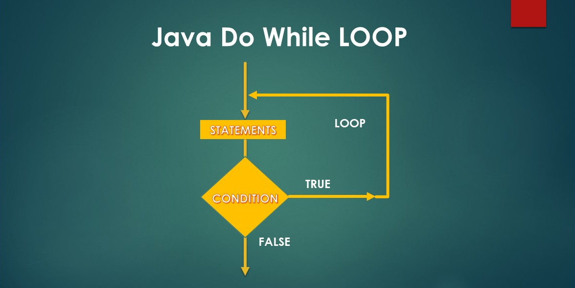 example java lamda for loop