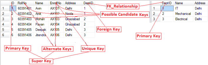 different types of keys in sql with example