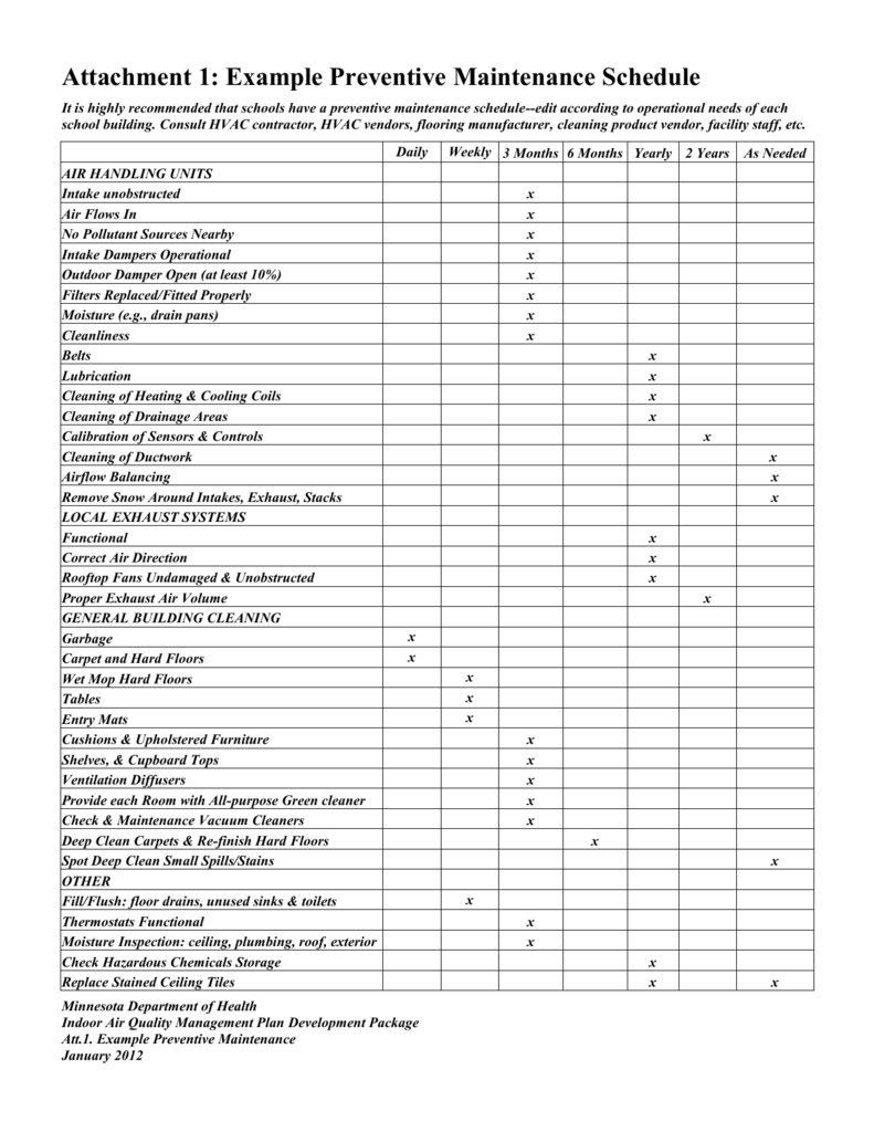 Electrical Preventive Maintenance Report Example