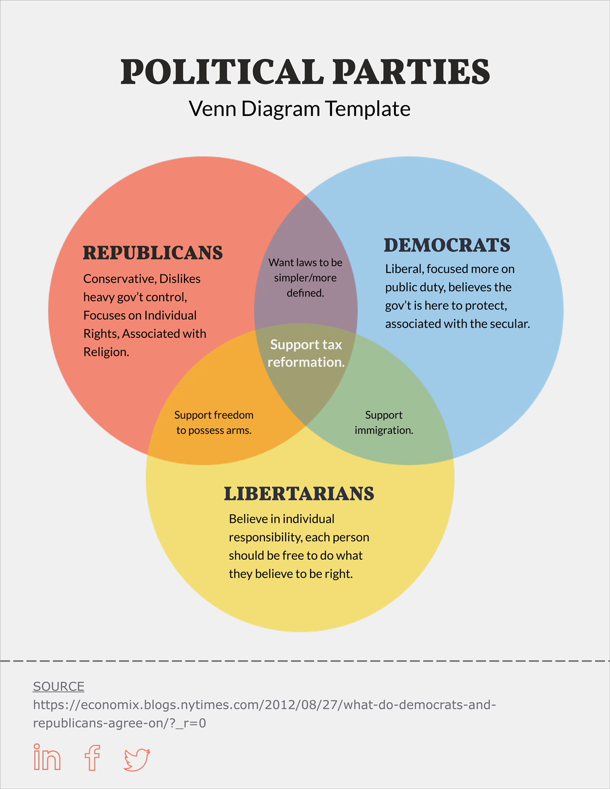 3 Way Venn Diagram Example