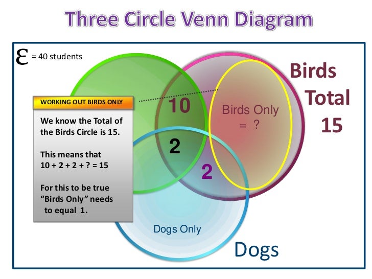 3 way venn diagram example