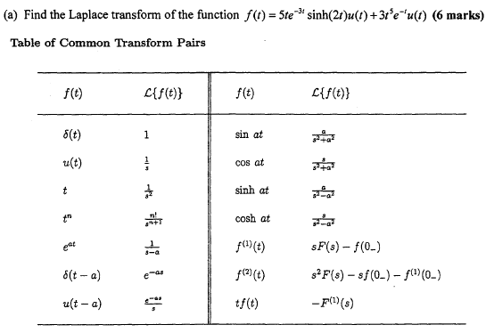 fourier transform example problems and solutions