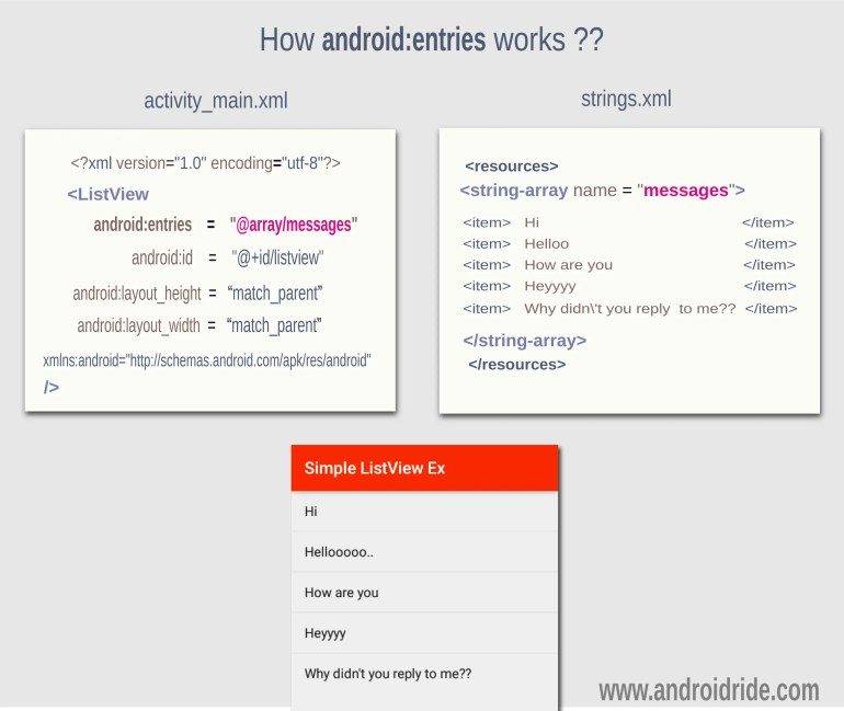 android listview from database example