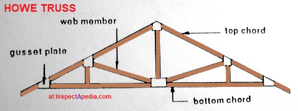 wood truss connection design example