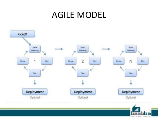what is agile model with example