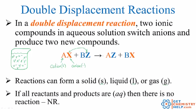 single displacement reaction everyday example