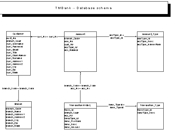 example of database system application