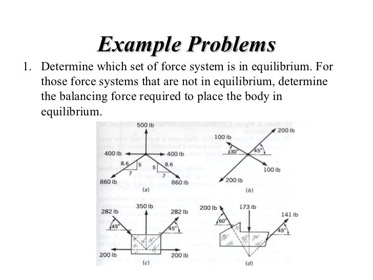 concurrent force system example problems