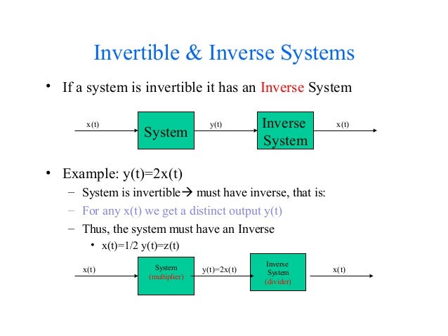 convolution example in signal and system