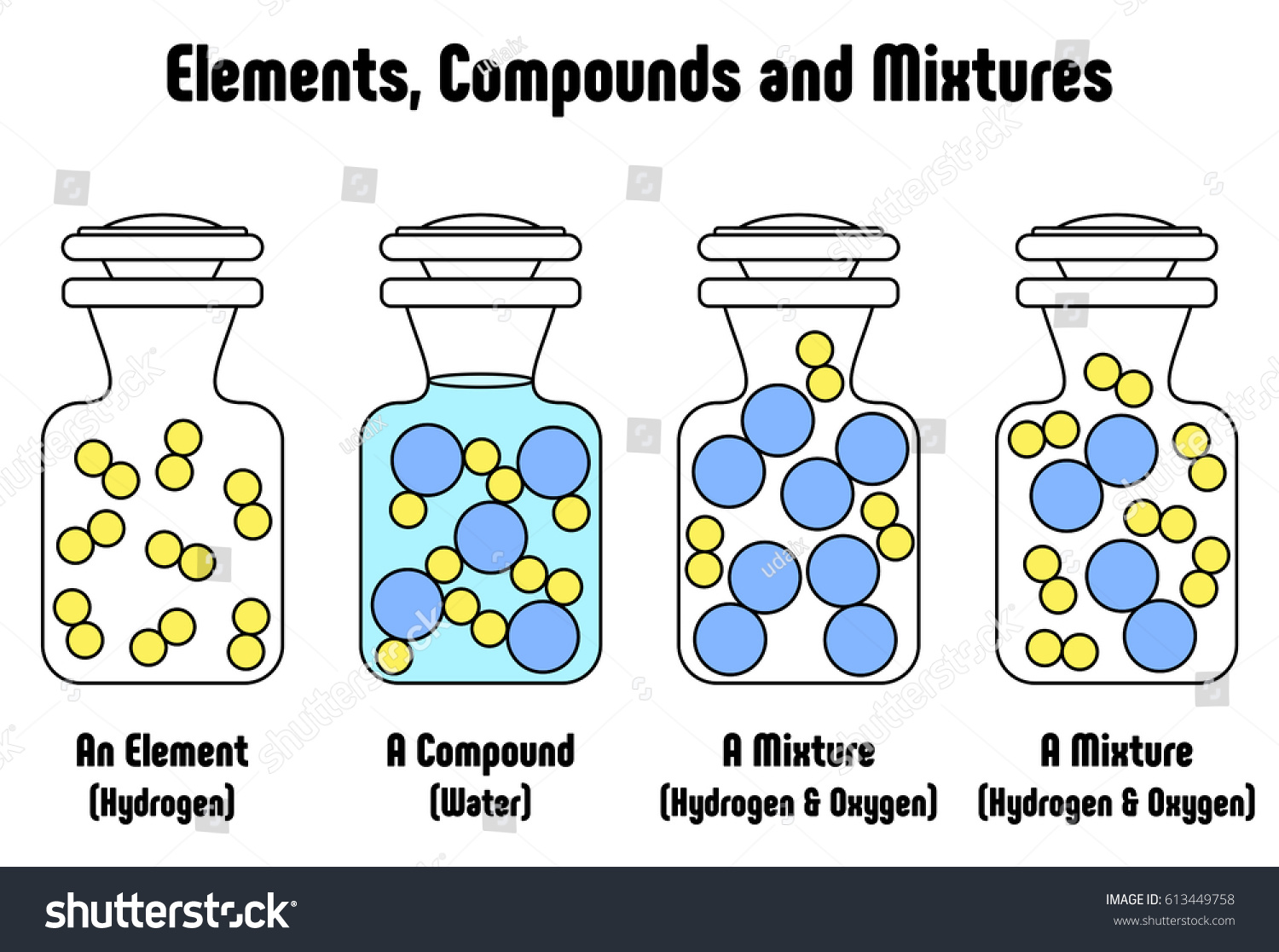 example of a gas liquid mixture