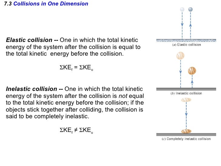 define an elastic collision and give an example