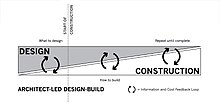 difference between concept and construct example pdf