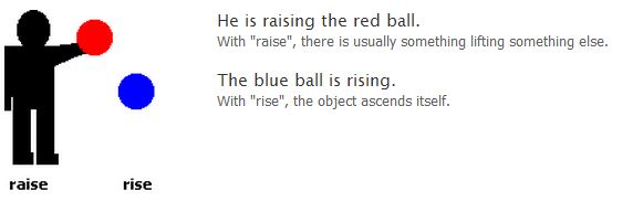difference between rise and raise with example