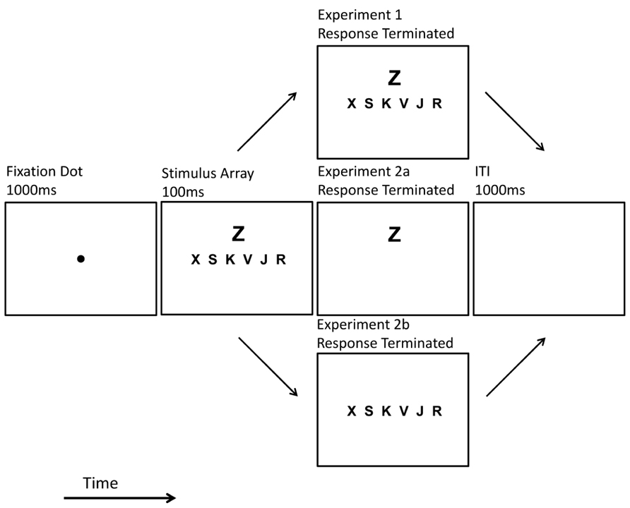 an example of selective attention