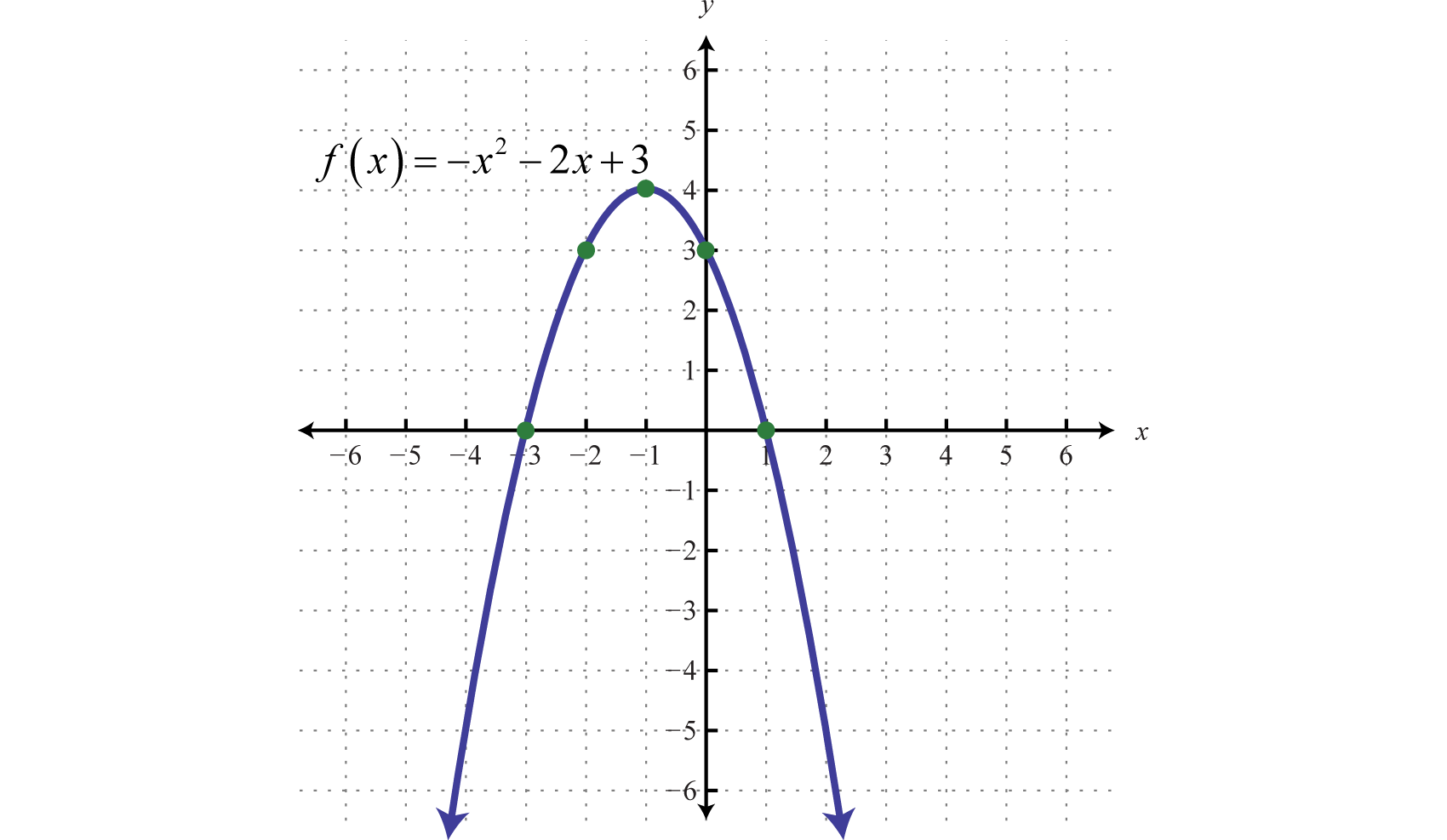 not-a-function-graph-examples-27-unconventional-but-totally-awesome