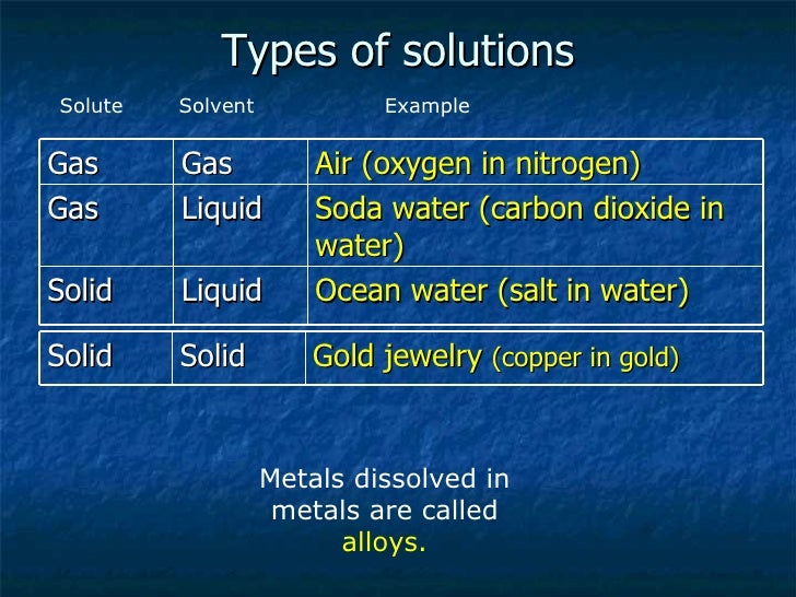 example of a mixture in the atmosphere