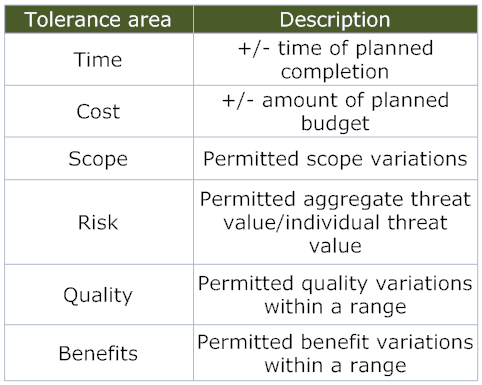 example of a project prince2