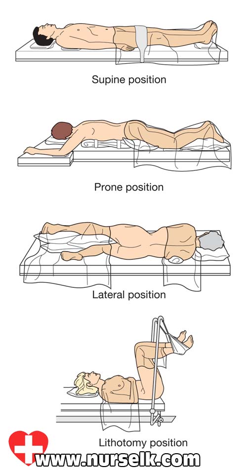 example of prone position of surgical procedures