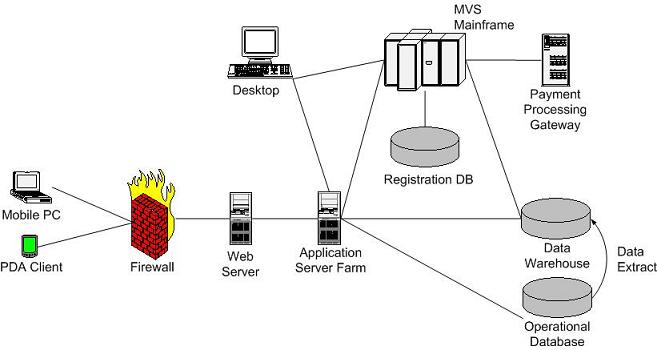 google cloud server port forwarding example