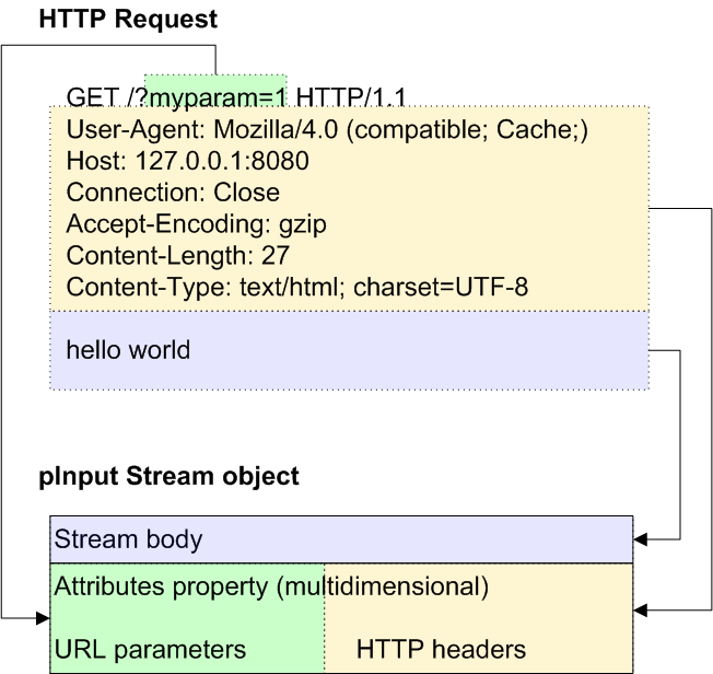 http get request query string example