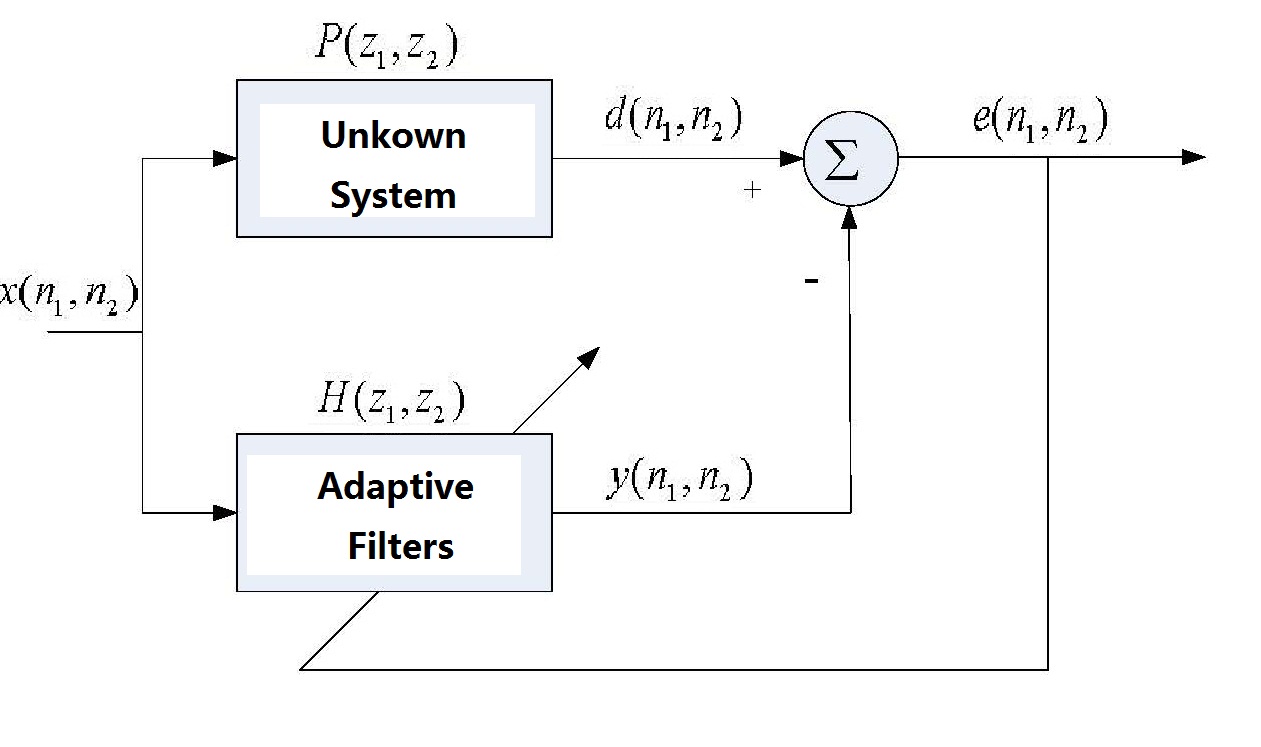 mcclellan transformations for 2d filter example