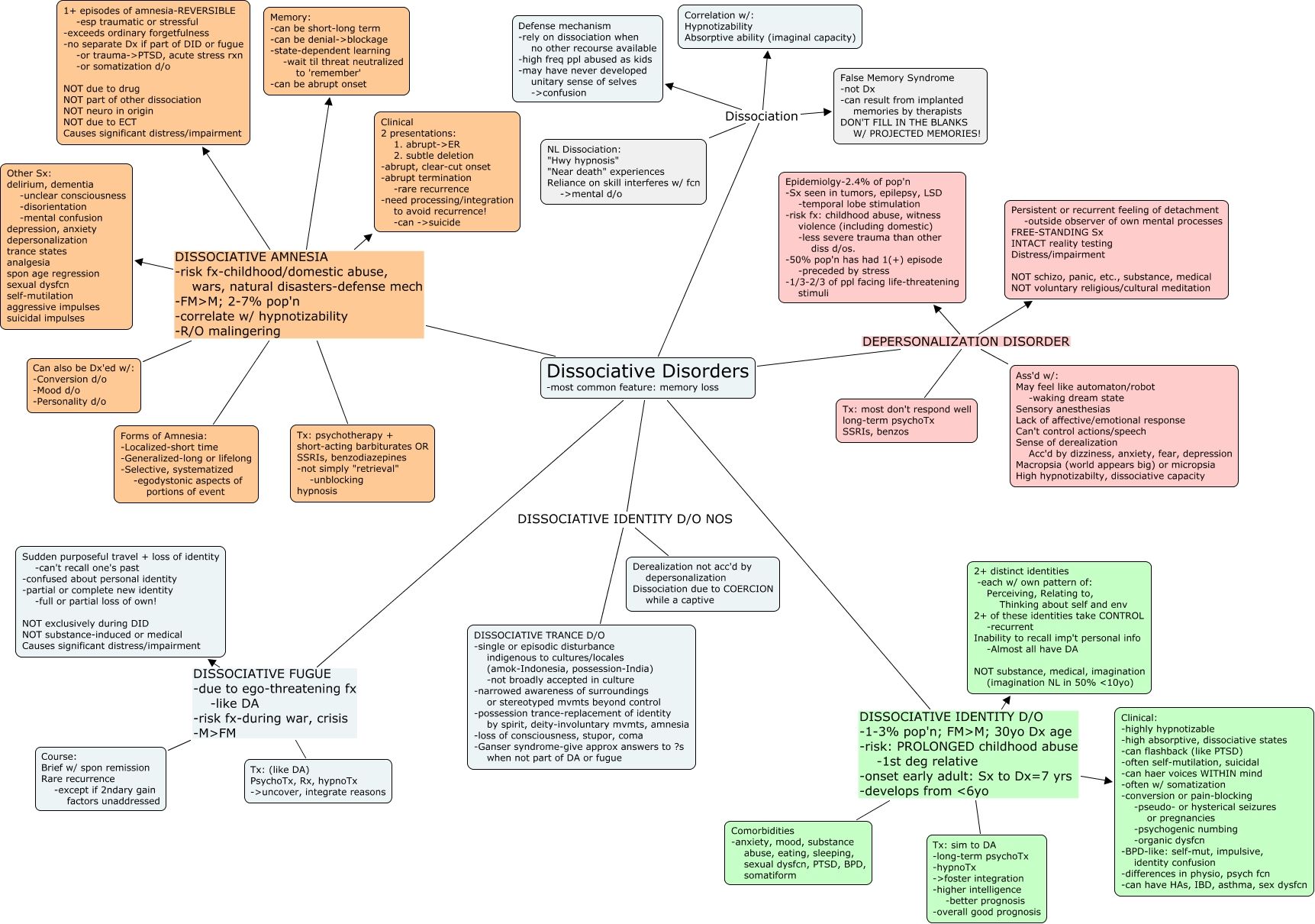 mental health concept map example