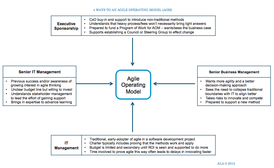 what is agile model with example