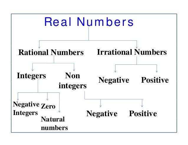 what is an example of a negative irrational number
